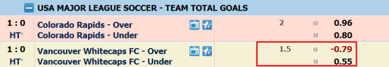 Cách đọc kèo bóng đá tài xỉu 1.5 trái