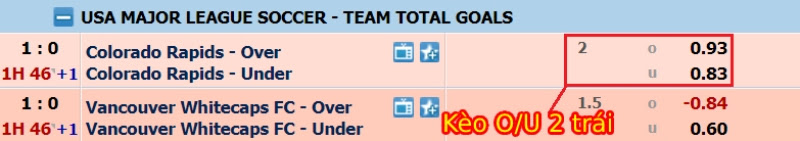 Cách đọc tỷ lệ kèo Tài xỉu bóng đá