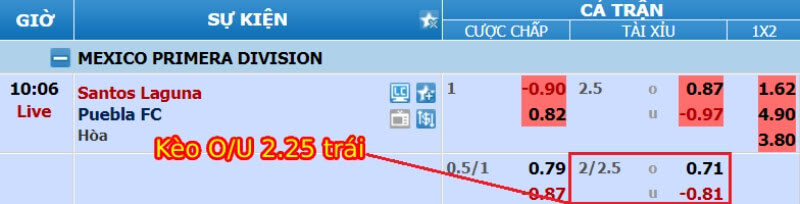 Cách đọc kèo Tài xỉu bóng đá 2.25 trái