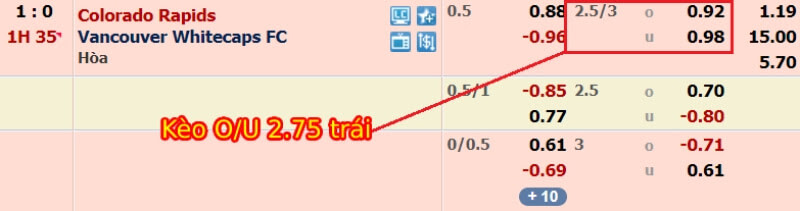 Cách đọc kèo Tài xỉu bóng đá 2.75 trái