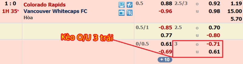 Cách đọc kèo Tài xỉu bóng đá 3 trái