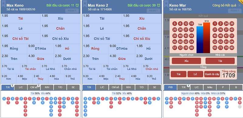 cach choi keno tai