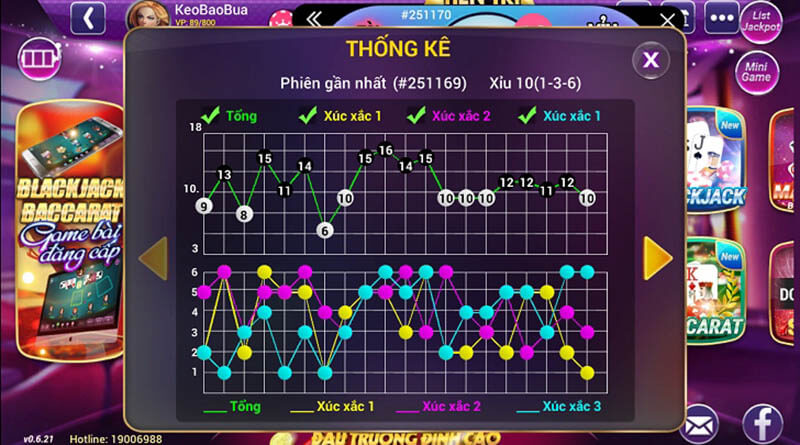 nhiều người biết đến cầu tài xỉu