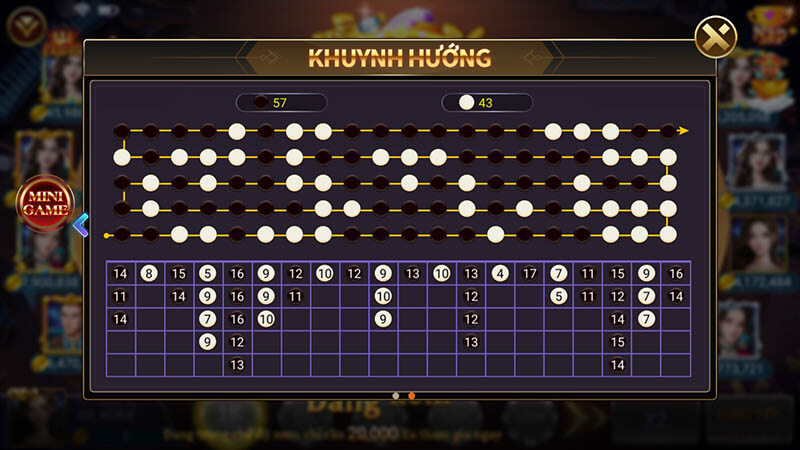 Cầu tài xỉu loại cầu bệt Tài, bệt Xỉu