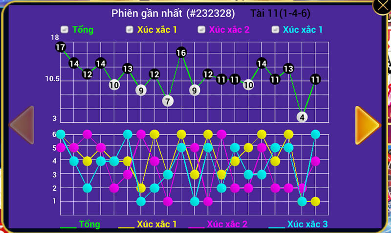 Tỷ lệ đổi thưởng lên đến 70% nếu thực hiện cách đánh này