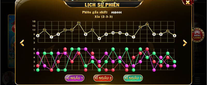 soi cầu tài xỉu Vinplay như thế nào