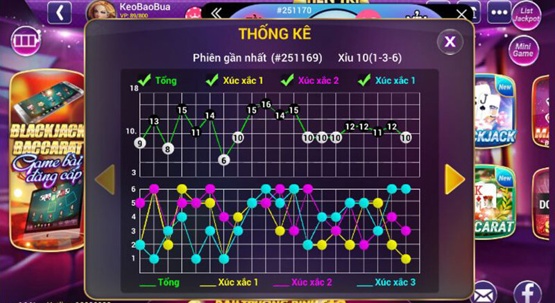 Kinh nghiệm soi cầu tài xỉu rikvip chính xác