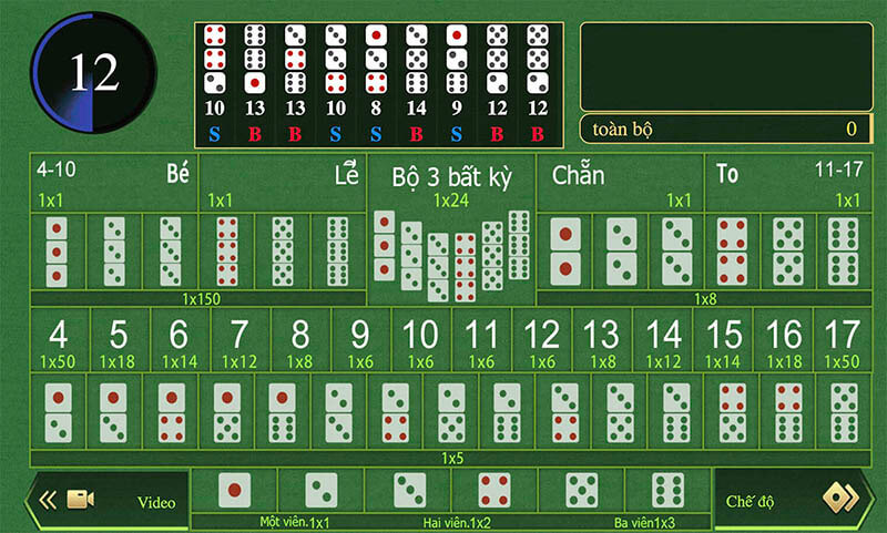 Chiến lược lắc tài xỉu cân bằng là chiến lược giúp người chơi chọn cược vào một bộ đôi đồng nhất