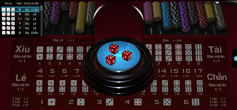 Phương pháp này mang tính học thuật tính toán khá nhiều