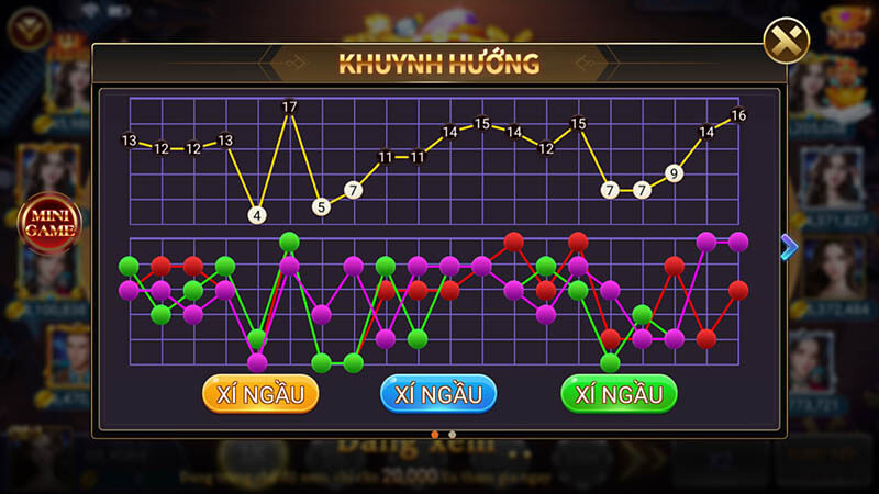 nhận biết soi cầu tài xỉu Vinplay