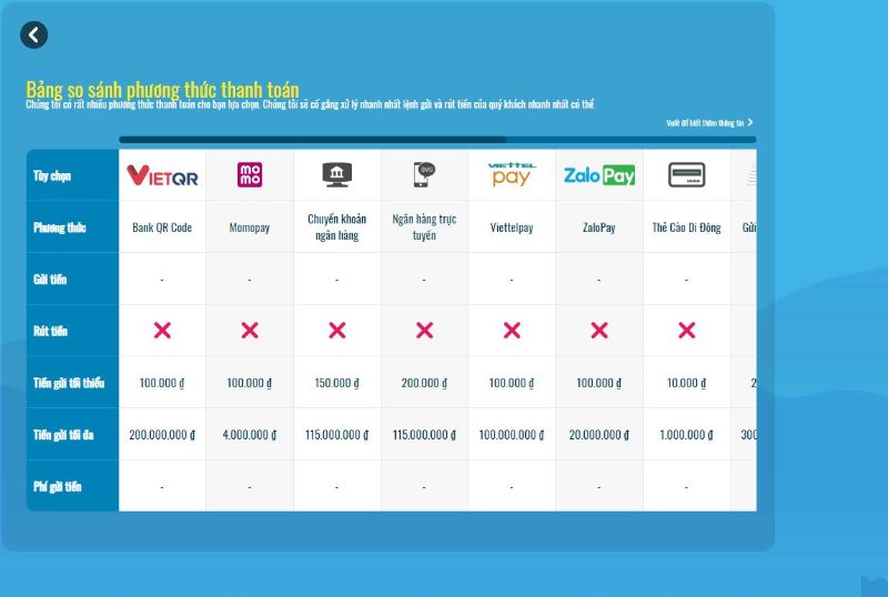 Phương thức nạp tiền Happyluke