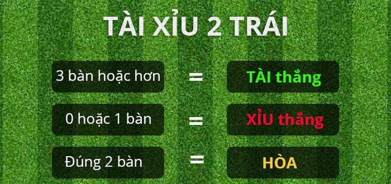 Kèo tài xỉu 2 trái có ý nghĩa như thế nào?
