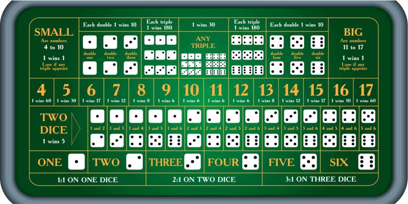 Tài xỉu Momo là gì?