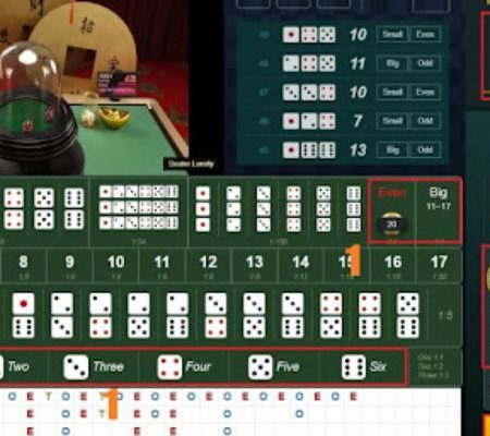 Game Tài xỉu uy tín là gì? Top 10 nhà cái Tài xỉu chất lượng