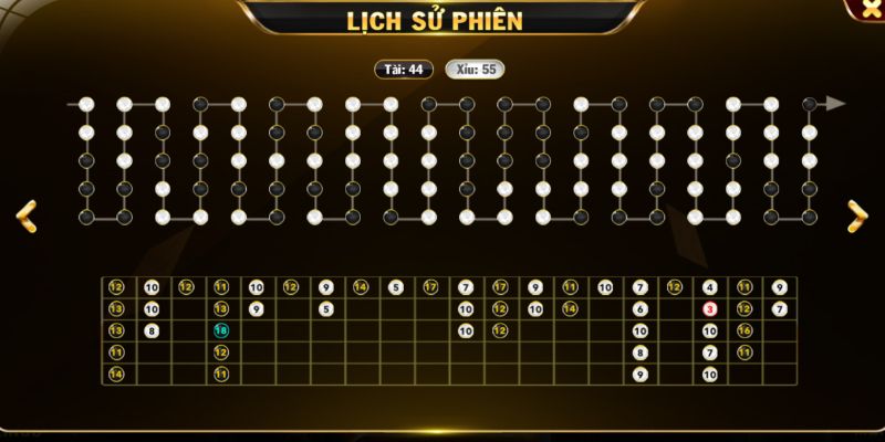 Các loại cược khi chơi Tài xỉu