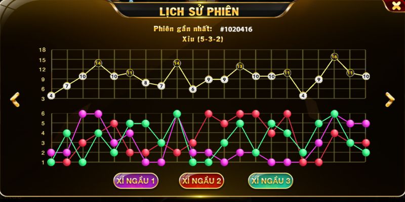 Soi cầu trước khi đặt cược